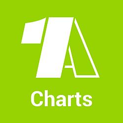 1A Charts
